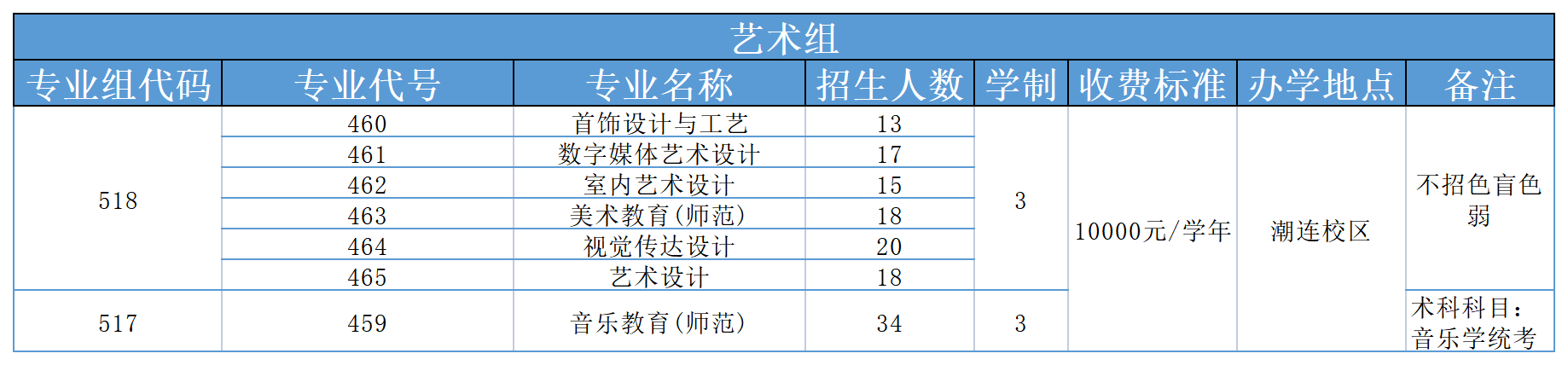 报考江门职业技术学院，热点问题解答来啦！