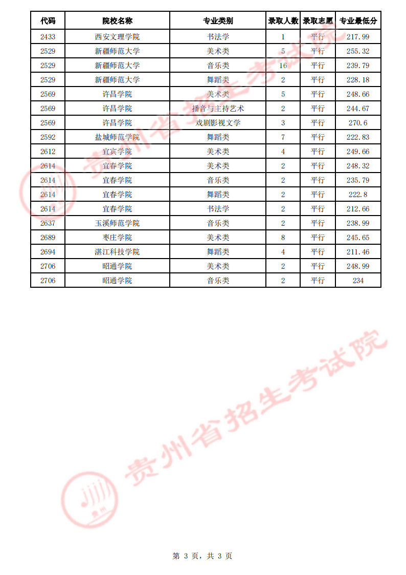 贵州2023年高考7月18日高考录取情况公布