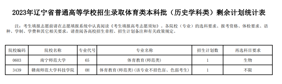 辽宁2023年高招体育类本科批剩余计划统计表公布