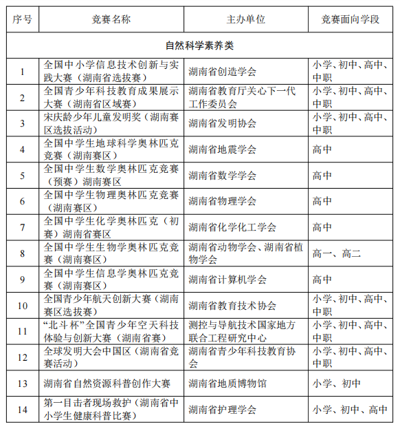 湖南中小学生竞赛“白名单”公布！认准这23项