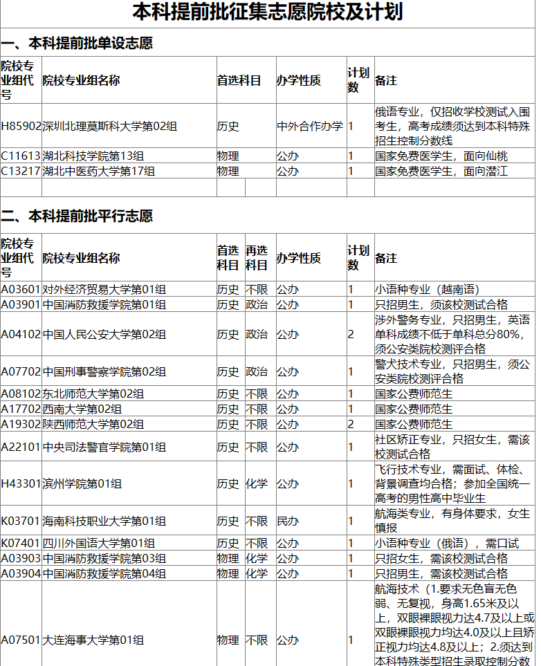 2023湖北高考征集志愿填报时间各批次汇总（含院校名单）