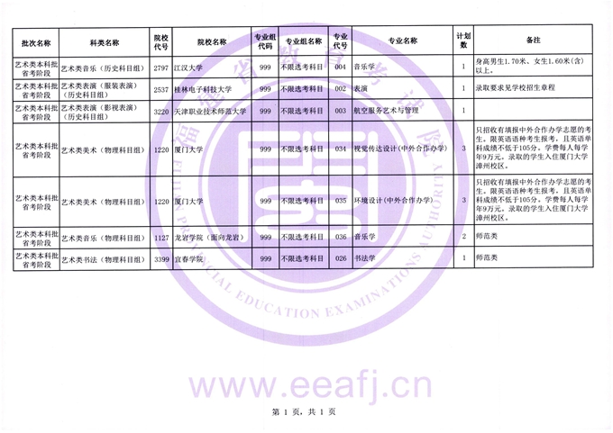 7月20日开始填报！福建2023年艺术本科省考阶段第二次征求志愿填报时间