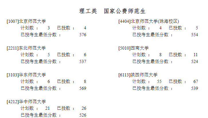 2023公费师范生分数线｜2023国家6所免费师范大学的录取分数线