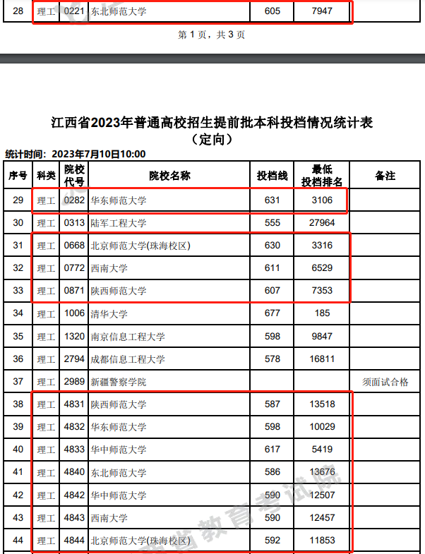 2023公费师范生分数线｜2023国家6所免费师范大学的录取分数线