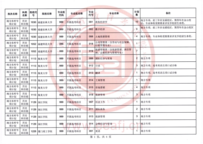 福建2023年普通类地方农村专项计划缺额计划一览表