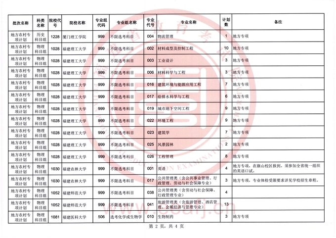 福建2023年普通类地方农村专项计划缺额计划一览表