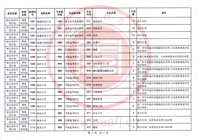 福建2023年普通类地方农村专项计划缺额计划一览表