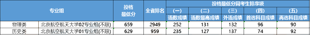 江苏2023年多少分能上985大学？