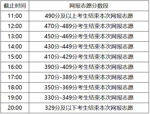 内蒙古：2023年高招网上填报志愿公告（第26号）