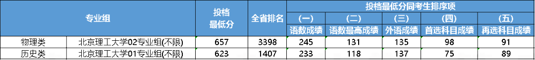 江苏2023年985大学最低录取分数线一览表