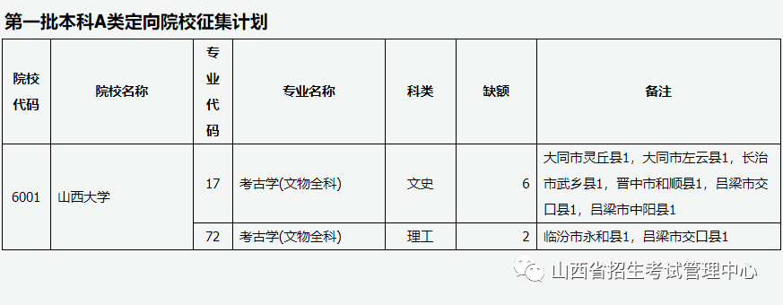 山西2023年高招第一批本科A类、B类院校开始志愿征集