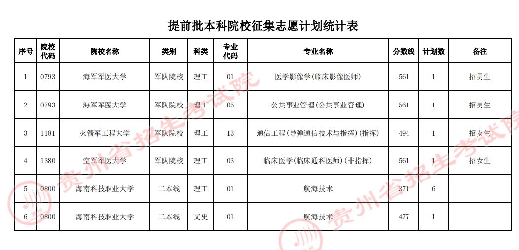 2023年全国征集志愿学校名单一览表（本专科汇总）