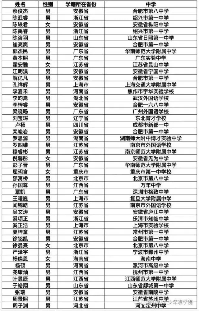 2023中科大少年班录取名单公布，共45人