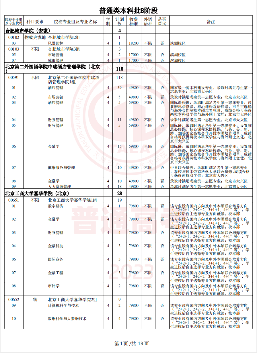 天津2023年本科批B阶段征询志愿余额计划