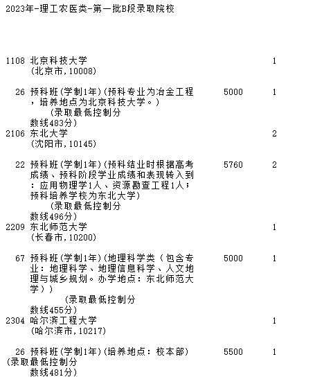 2023年全国征集志愿学校名单一览表（本专科汇总）