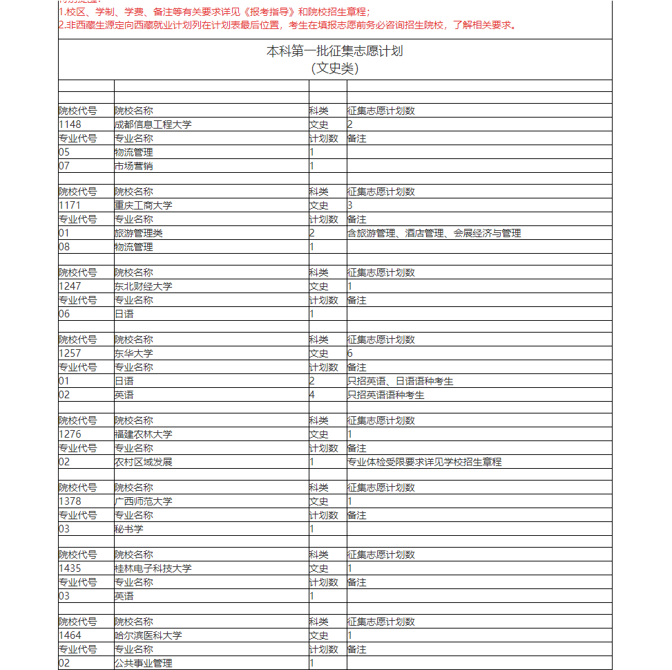 2023安徽高考征集志愿填报时间各批次汇总（含院校名单）