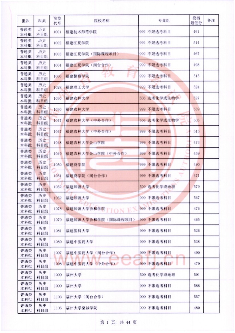 福建2023年本科批常规志愿院校专业组投档最低分（历史）