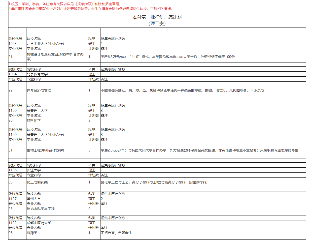 2023安徽高考征集志愿填报时间各批次汇总（含院校名单）