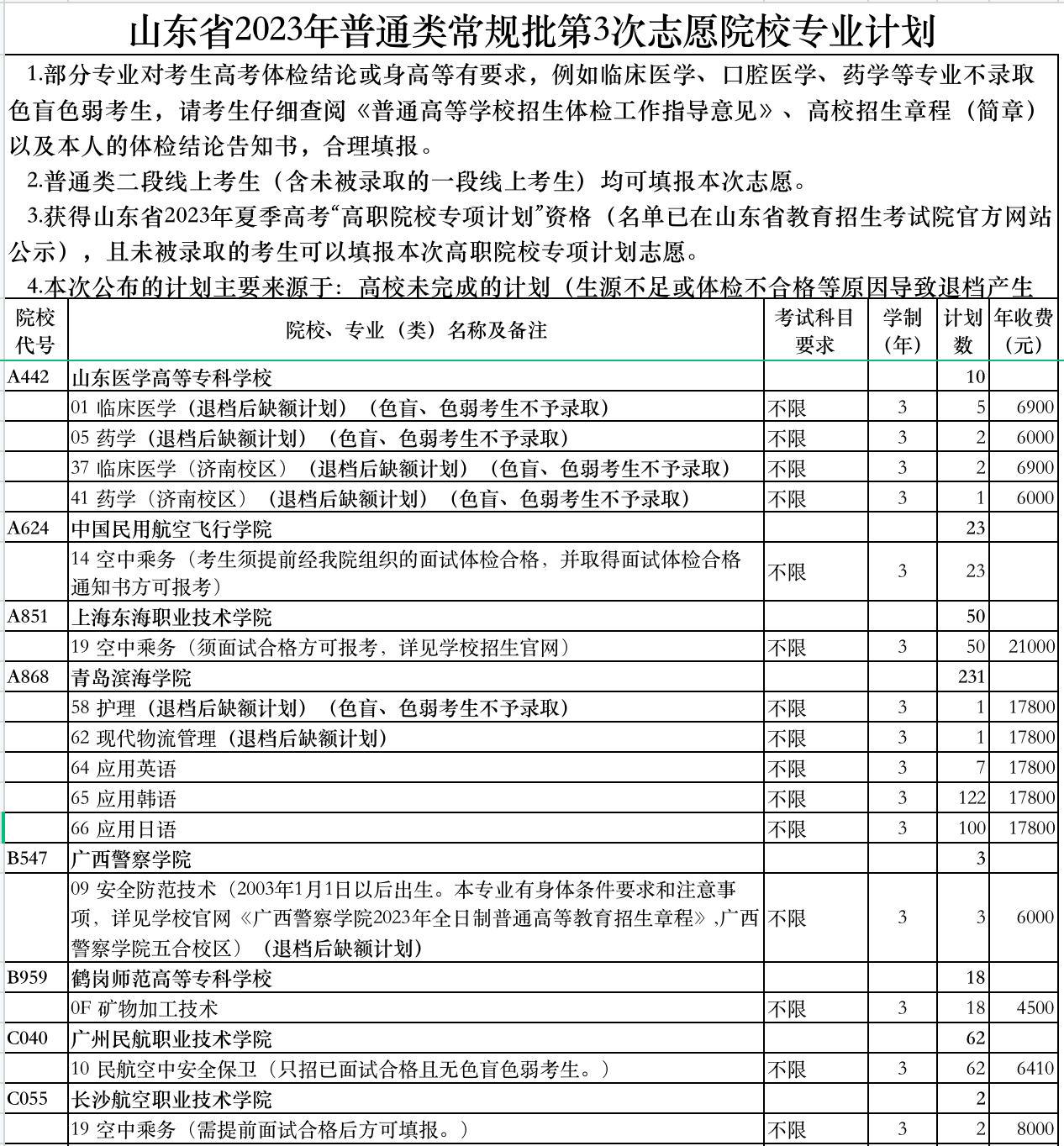 山东2023年高招普通类常规批第3次志愿院校专业计划公布