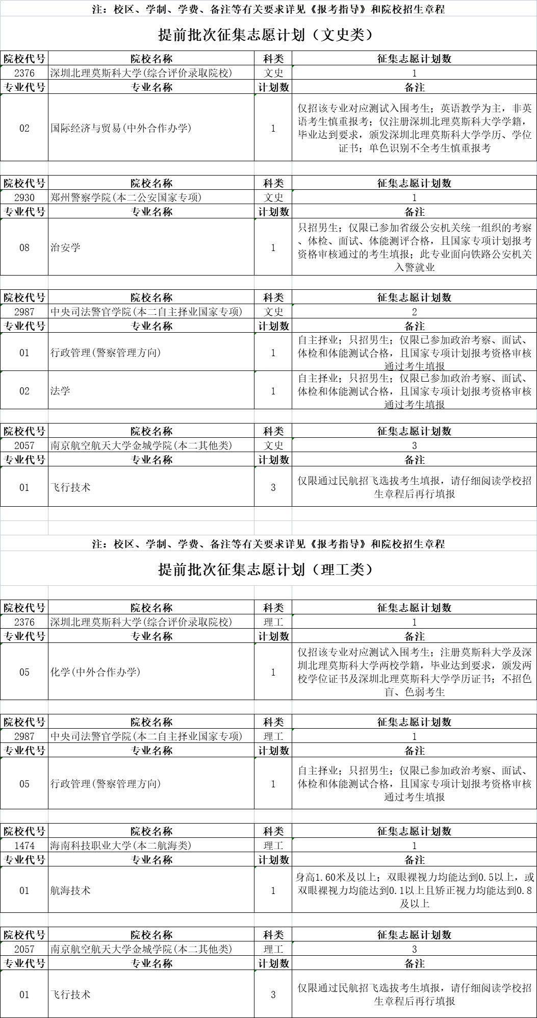 2023安徽高考征集志愿填报时间各批次汇总（含院校名单）