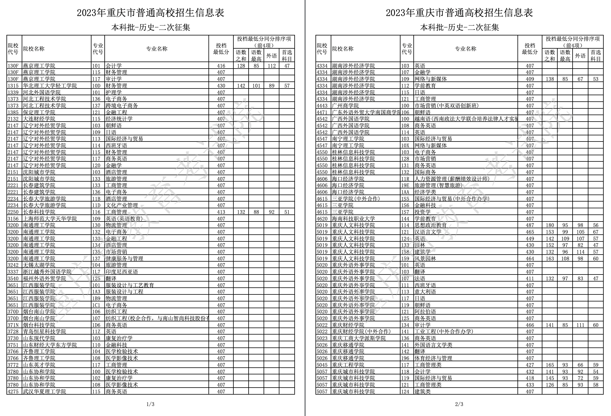 重庆2023年高招本科批第二次征集投档表