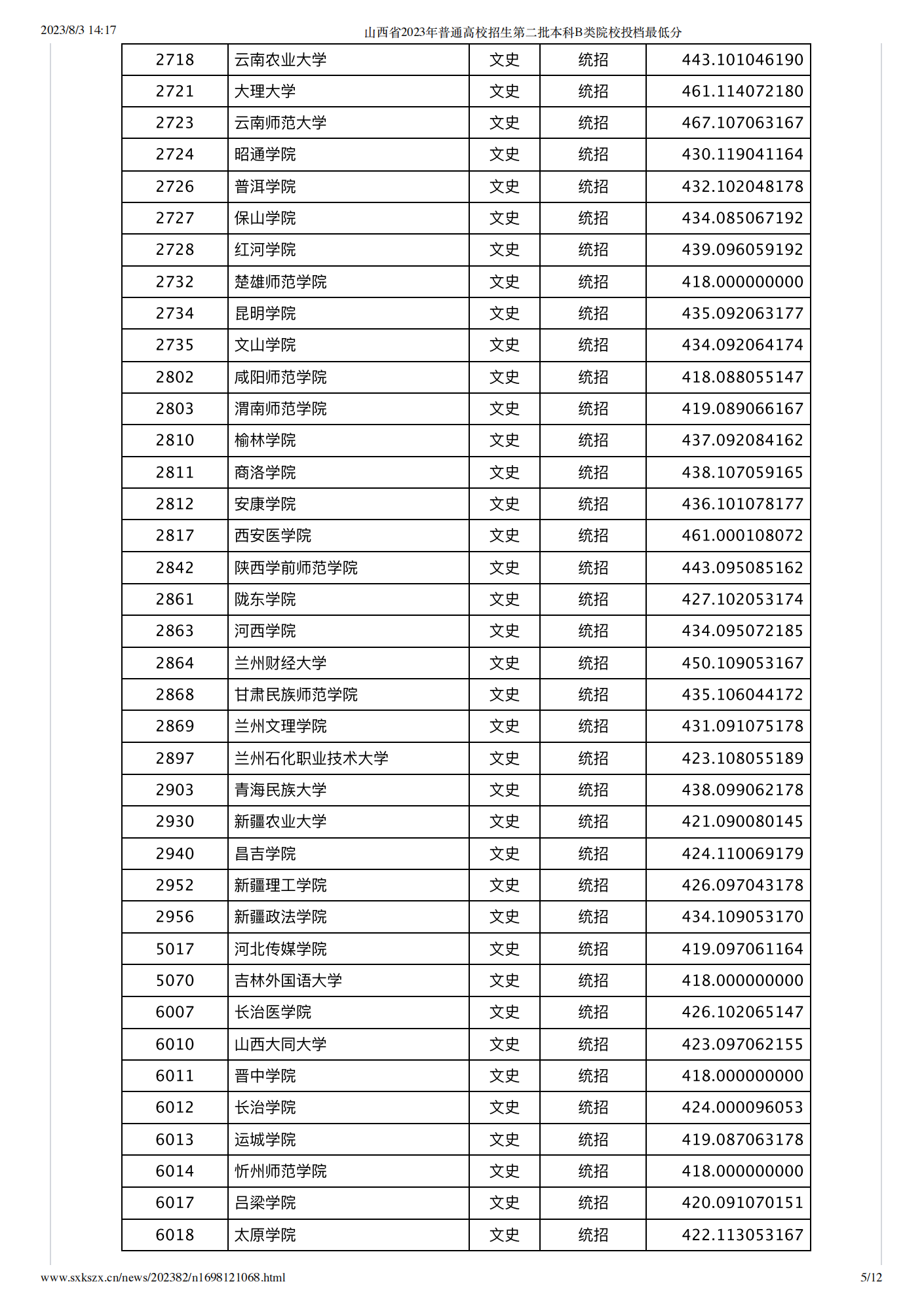 山西2023年高招本科二批B类院校投档最低分