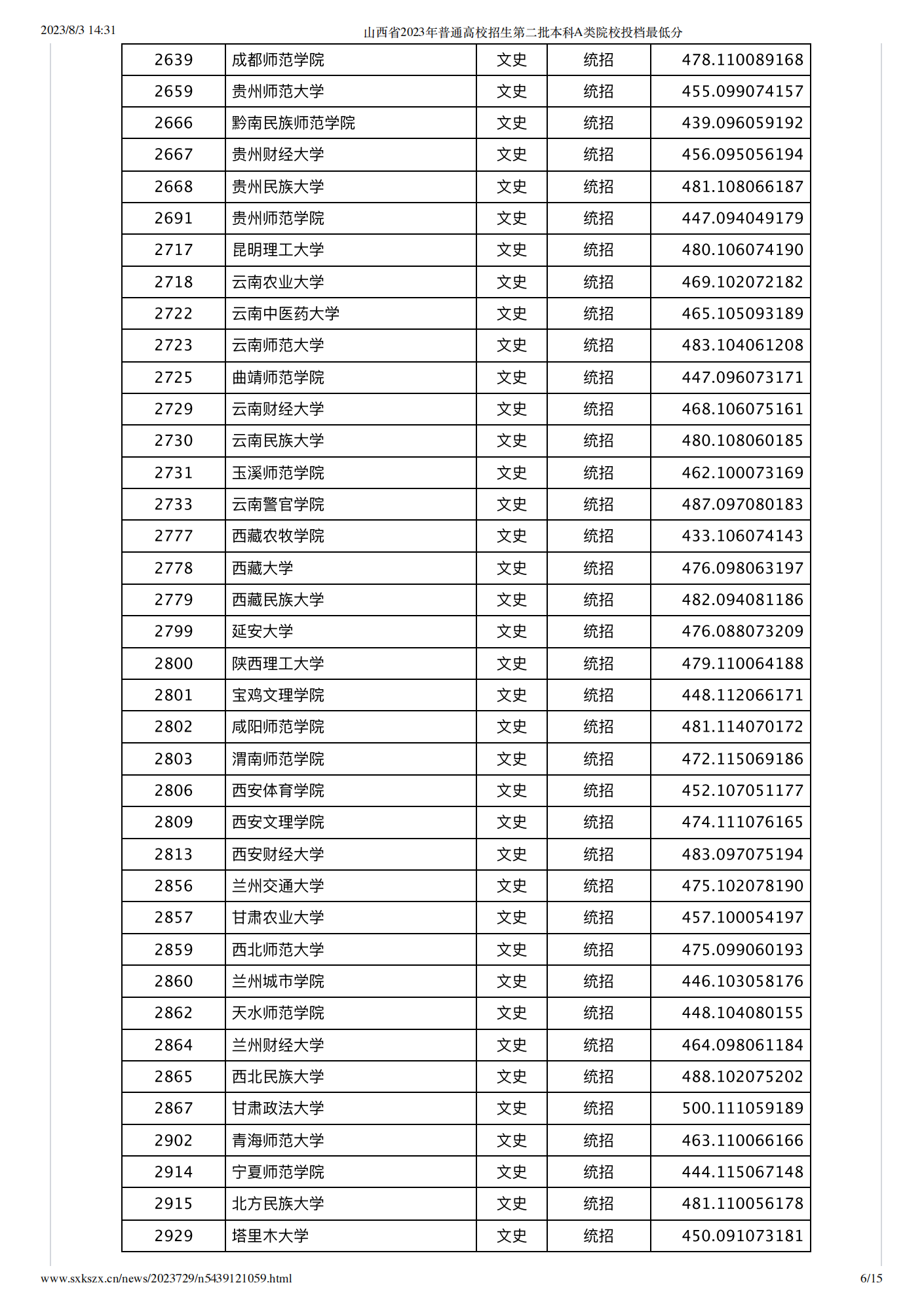 山西2023年高招本科二批A类院校投档最低分