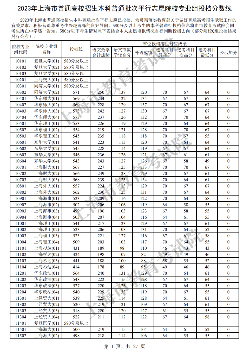 上海2023年高招本科普通批次平行志愿投档分数线