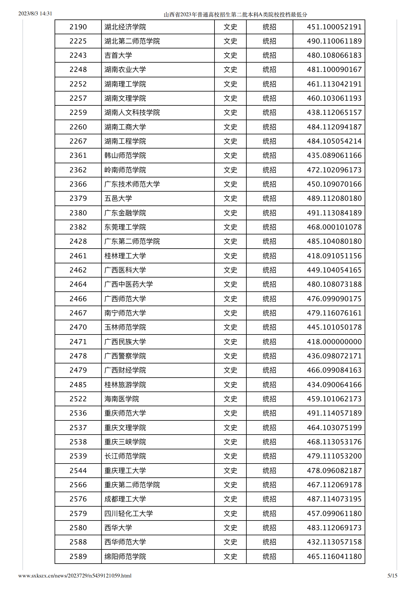 山西2023年高招本科二批A类院校投档最低分