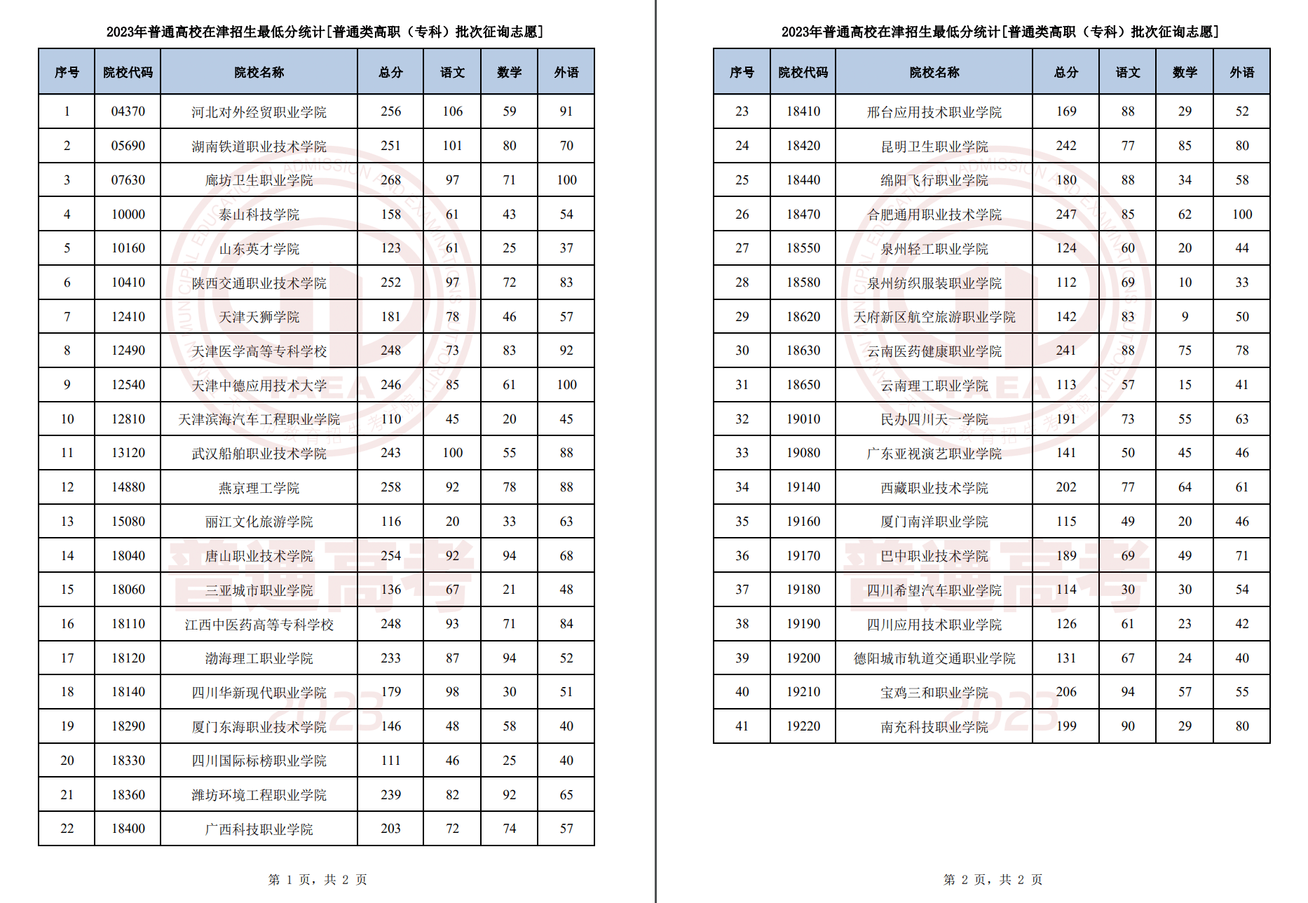 天津2023年高职（专科）批征询志愿录取结果查询入口www.zhaokao.net