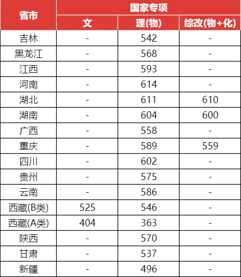 上海大学2023年高考录取分数线汇总!