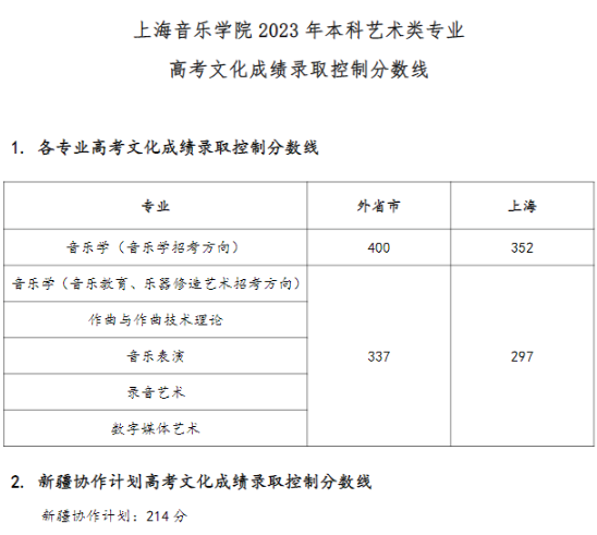 2023上海音乐学院文化课录取分数线一览