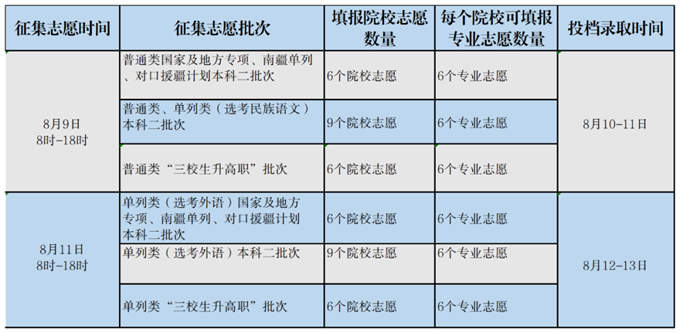 新疆2023年高招8月9日第三次征集志愿