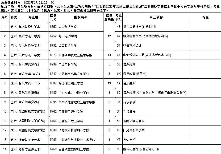 江西2023年高职（专科）第二次网上征集缺额计划表