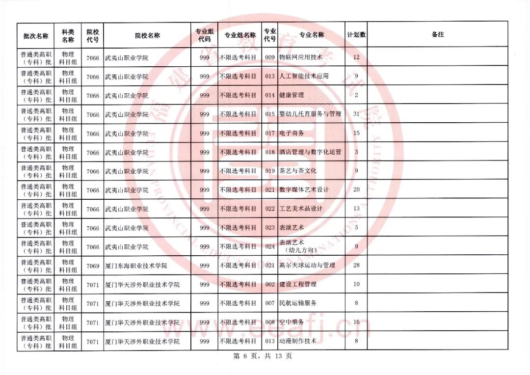 福建2023年高职（专科）物理第一次征求志愿8月11日填报