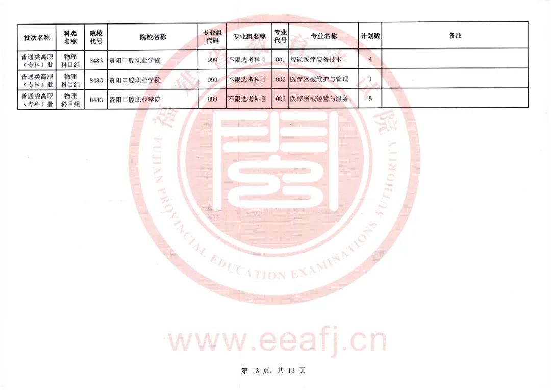 福建2023年高职（专科）物理第一次征求志愿8月11日填报