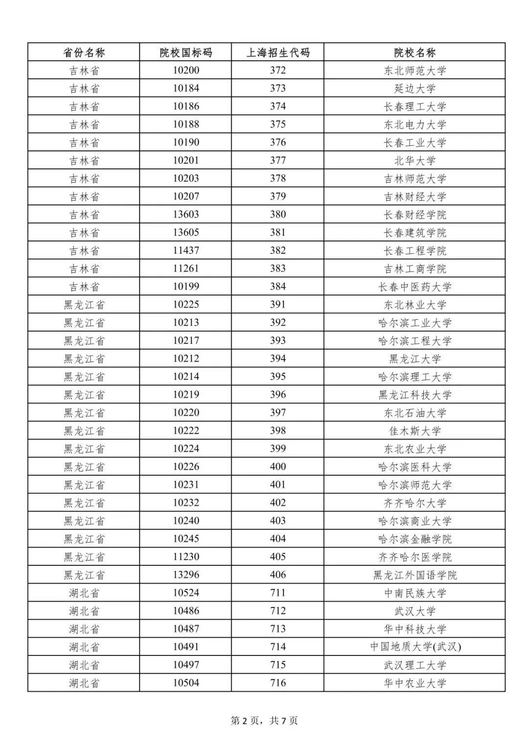 上海市一次性经济补贴发放范围的外省市院校名单