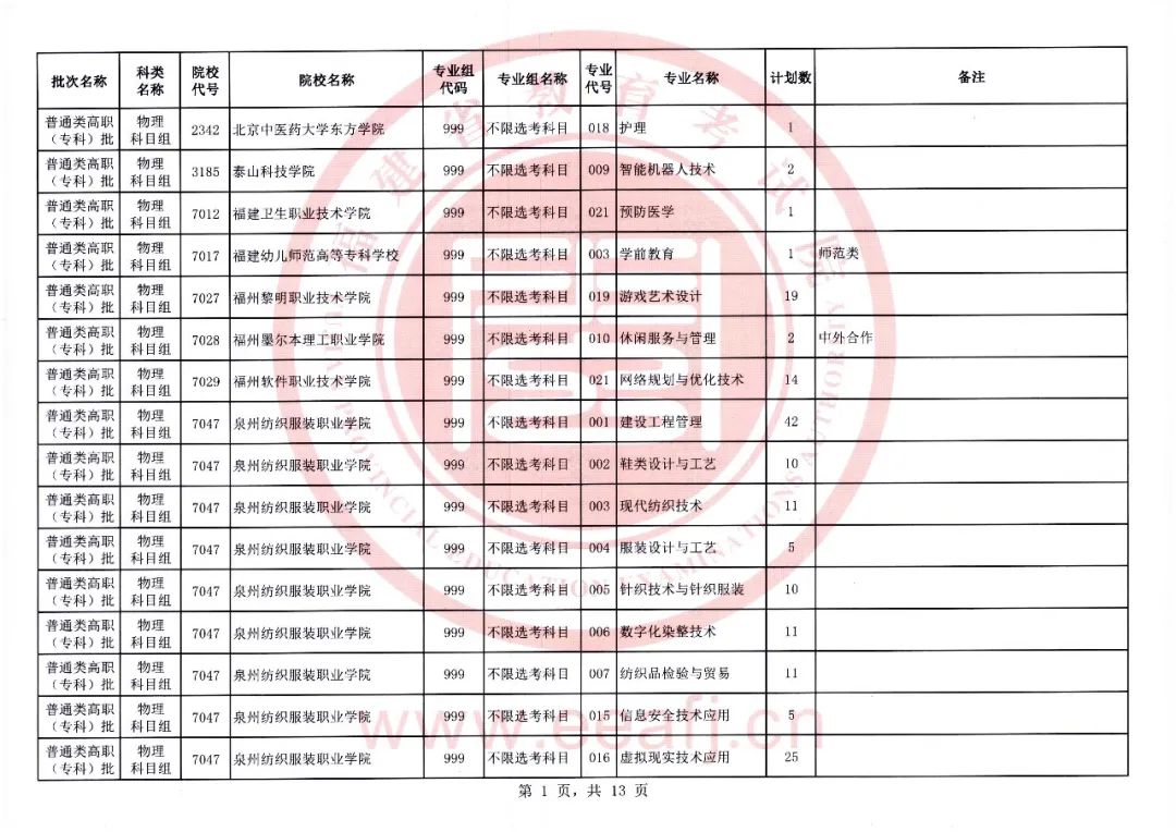 福建2023年高职（专科）物理第一次征求志愿8月11日填报