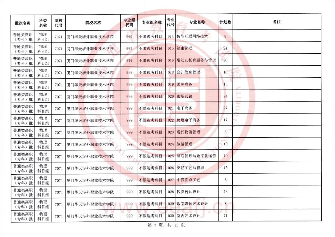 福建2023年高职（专科）物理第一次征求志愿8月11日填报