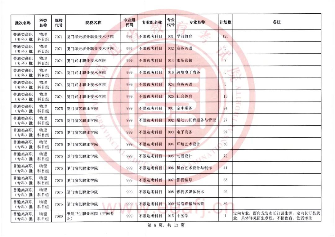 福建2023年高职（专科）物理第一次征求志愿8月11日填报