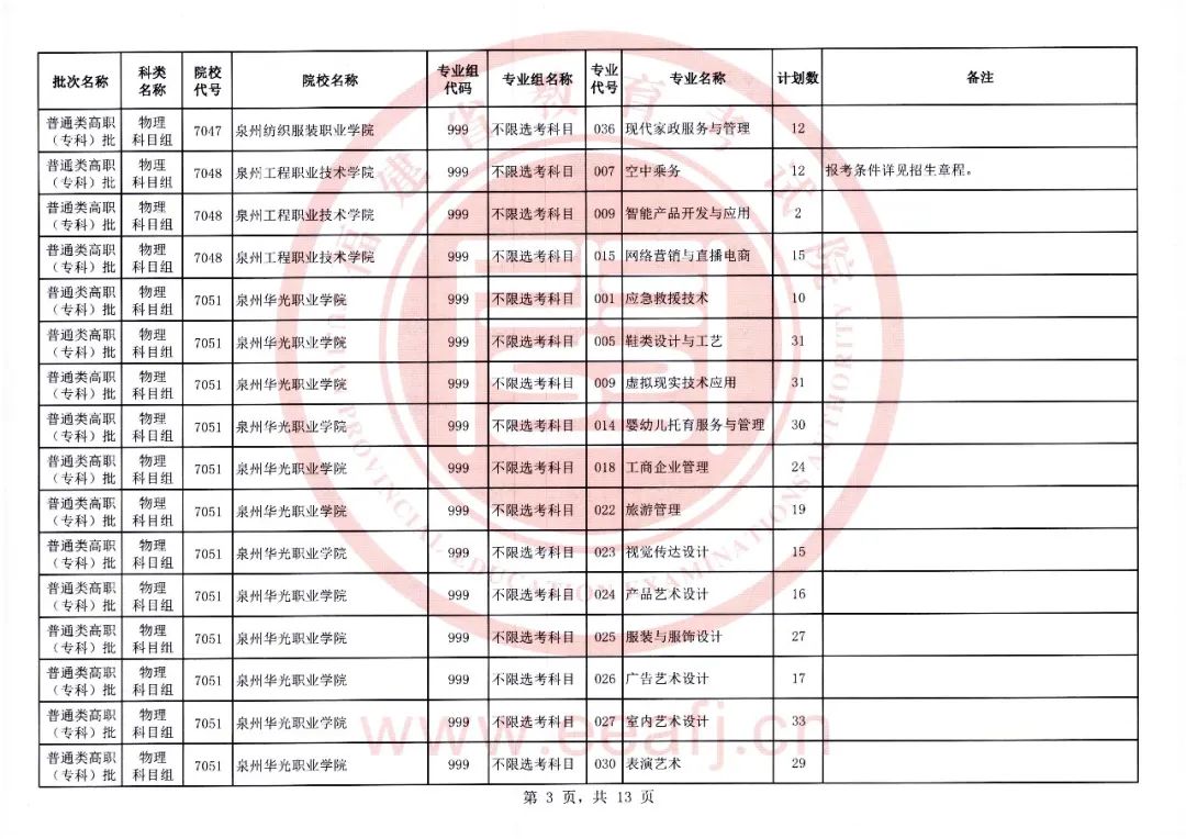 福建2023年高职（专科）物理第一次征求志愿8月11日填报