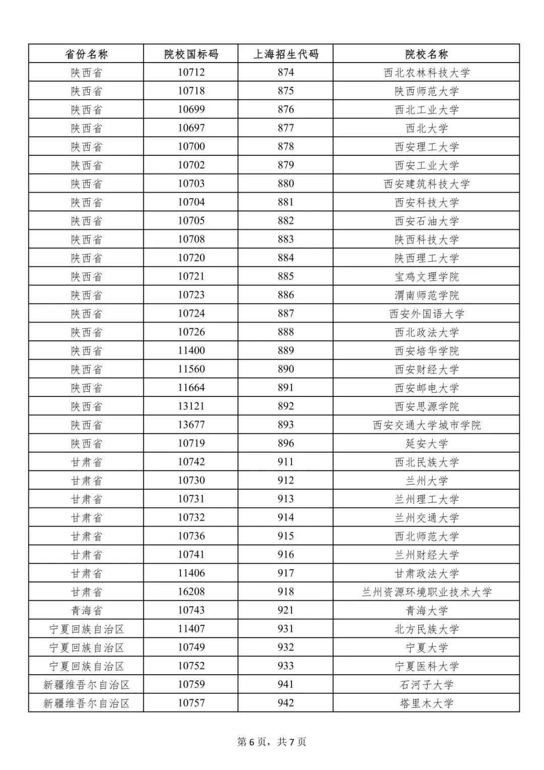 上海市一次性经济补贴发放范围的外省市院校名单