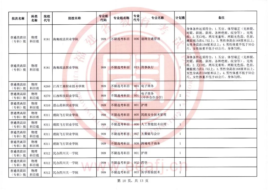 福建2023年高职（专科）物理第一次征求志愿8月11日填报