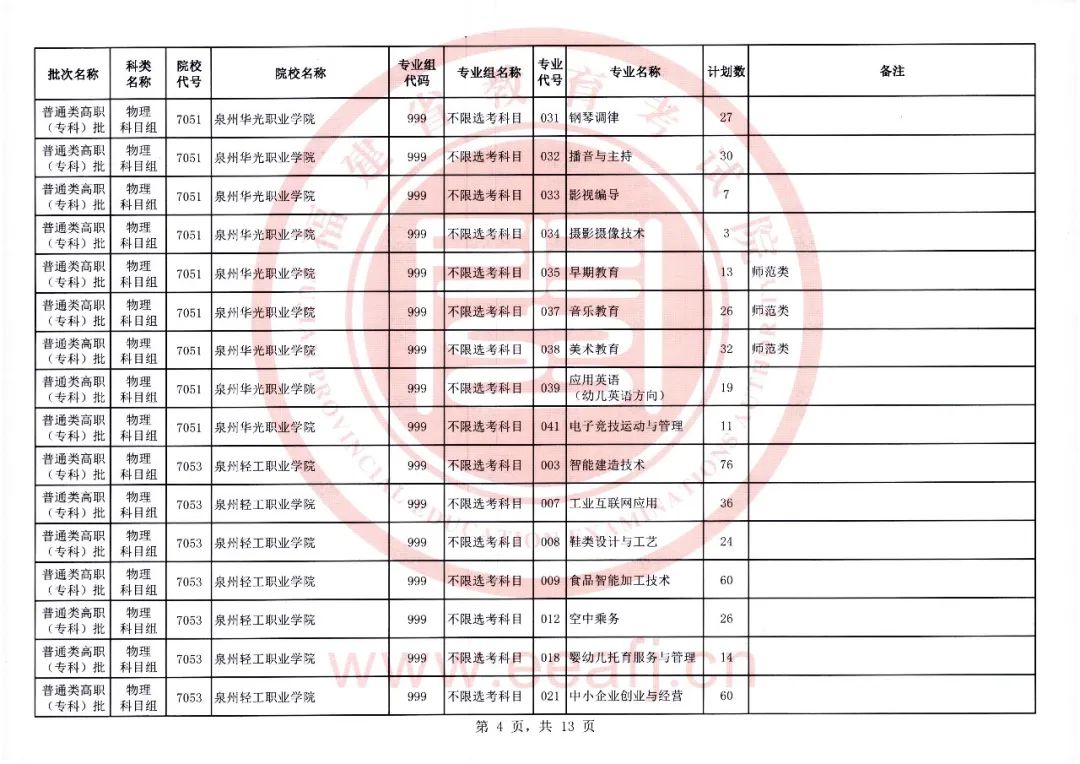 福建2023年高职（专科）物理第一次征求志愿8月11日填报