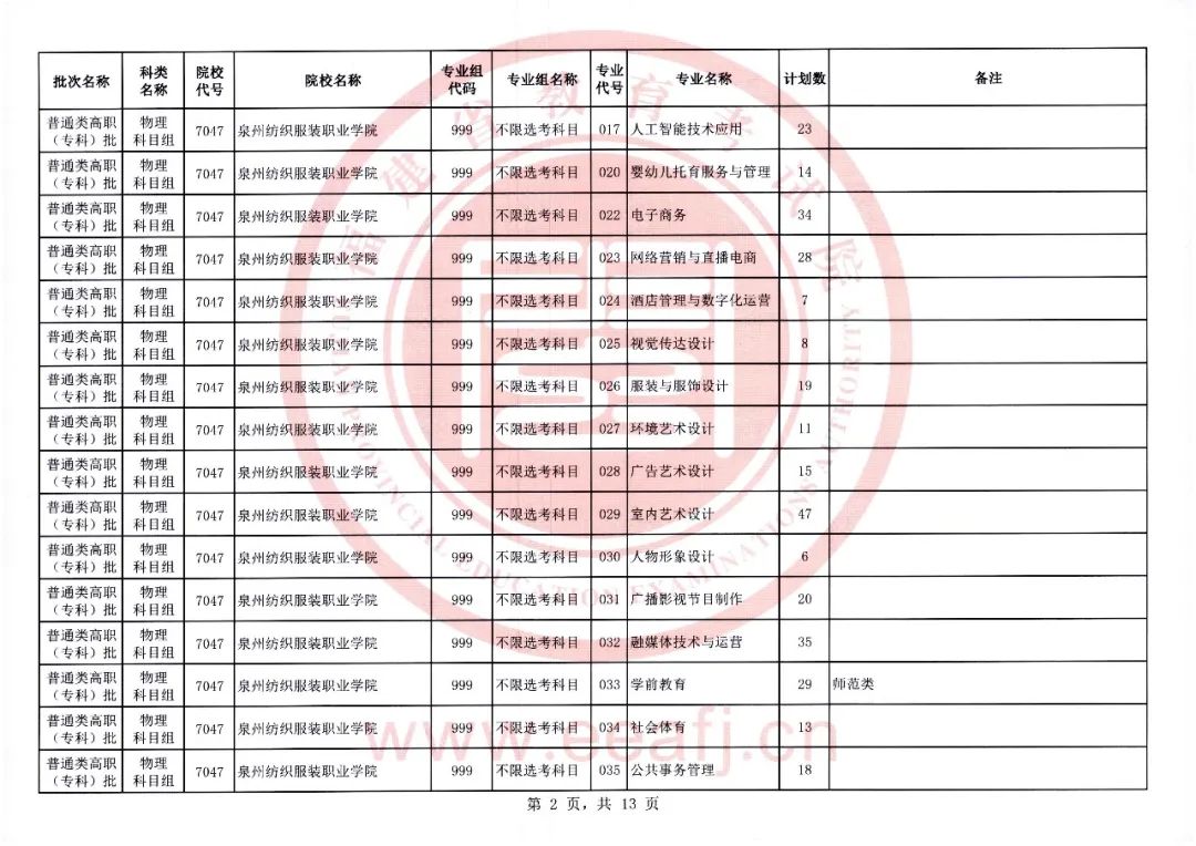 福建2023年高职（专科）物理第一次征求志愿8月11日填报