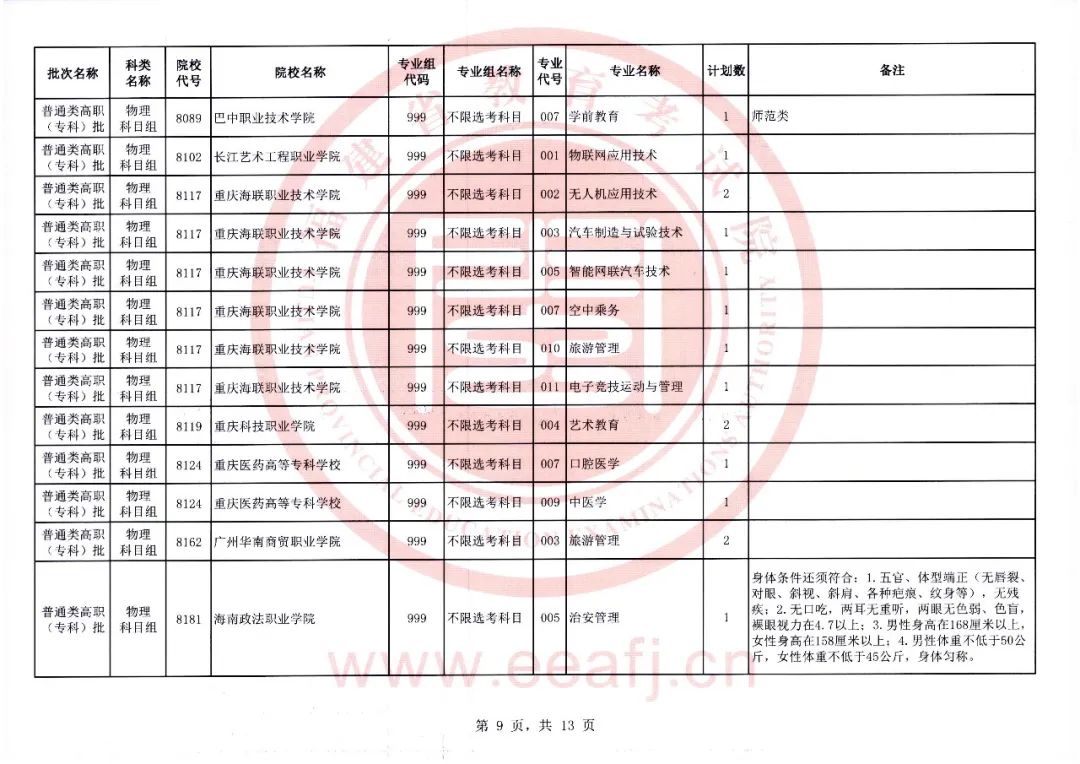 福建2023年高职（专科）物理第一次征求志愿8月11日填报