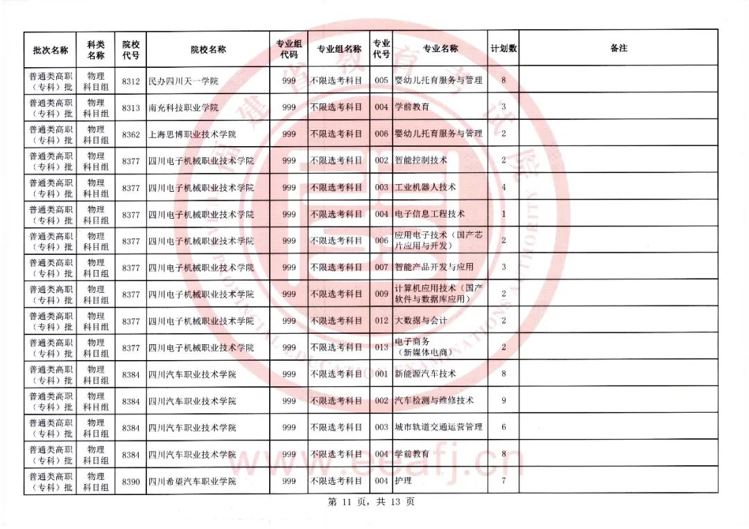 福建2023年高职（专科）物理第一次征求志愿8月11日填报