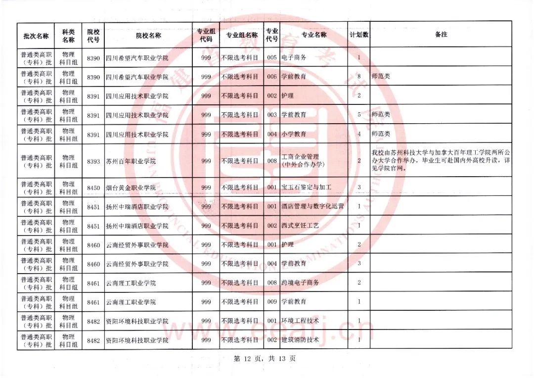 福建2023年高职（专科）物理第一次征求志愿8月11日填报