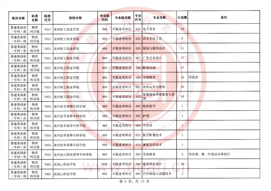 福建2023年高职（专科）物理第一次征求志愿8月11日填报