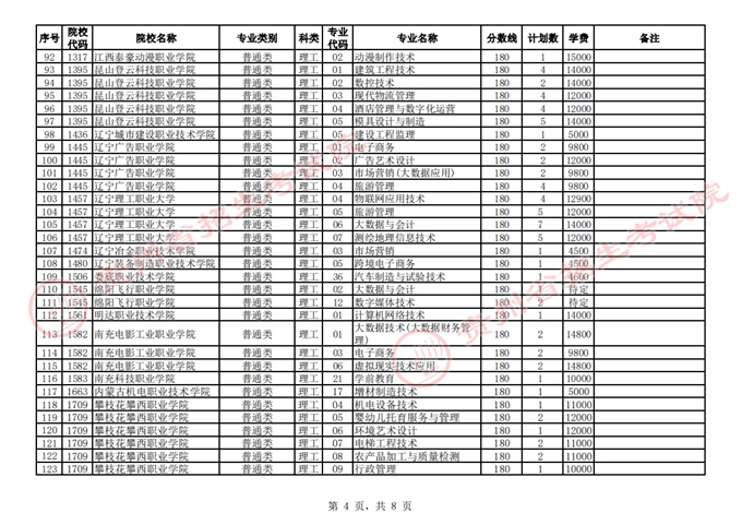 贵州：2023年高招高职（专科）第2次征集志愿缺额计划